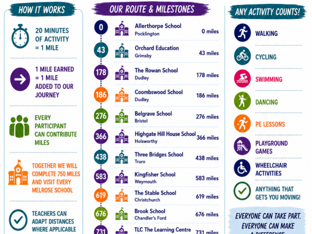 Melrose Education Launches 750-Mile Challenge for National School Sports Week 2026
